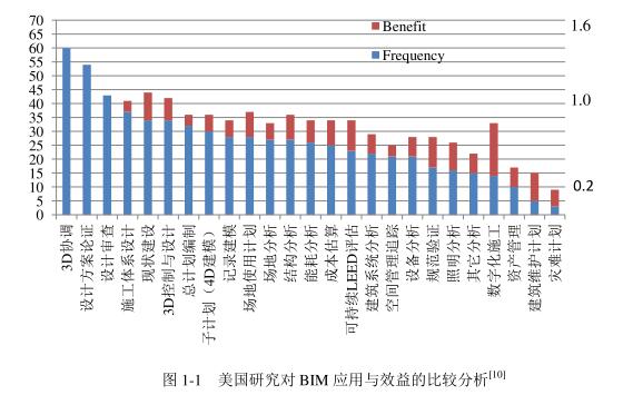 腿腿教学网-美国怎么用BIM？为什么水平能这么高？