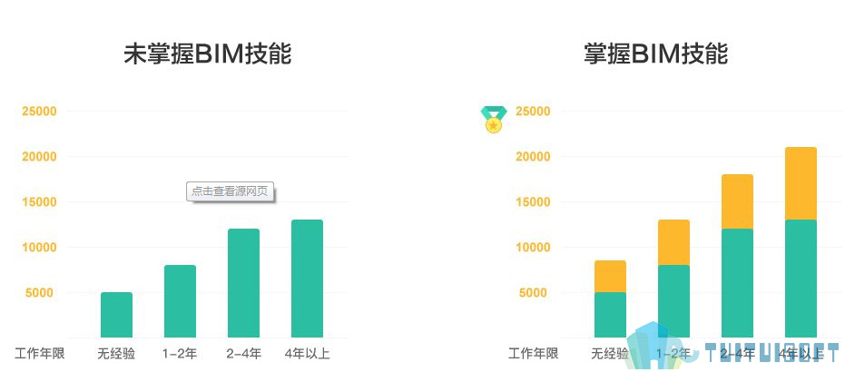 BIM培训,BIM培训班,BIM 腿腿教学网-举棋不定找不到好的BIM培训?BIM培训班通知!