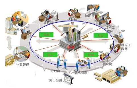 image.png 腿腿教学网-国内基于BIM的设施管理研究现状
