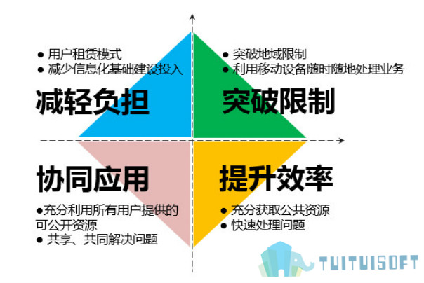 BIM有用吗,BIM 腿腿教学网-BIM有用吗?BIM到底是不是中看不中用?