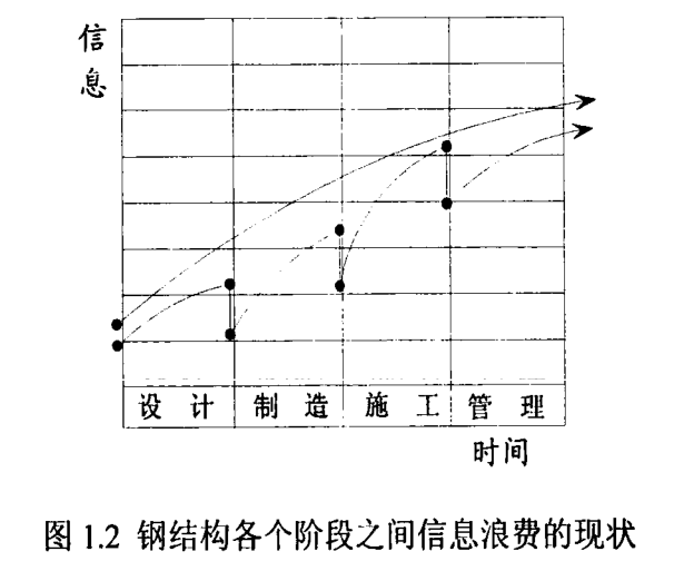 image.png 腿腿教学网-钢结构信息化进程中存在的问题,BIM钢结构有什么问题?