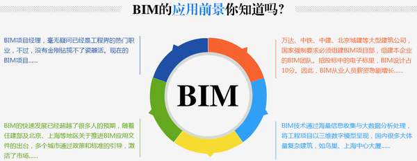 腿腿教学网-BIM不用软件可以吗?你离不开BIM软件的四大理由!