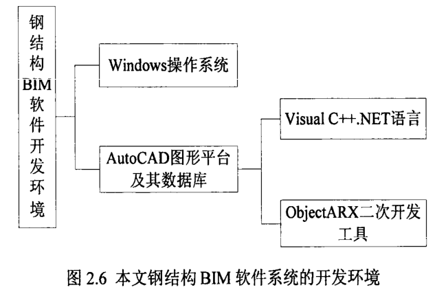 腿腿教学网-钢结构BIM软件的数据类型与结构