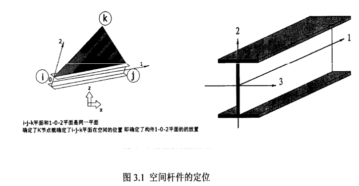 image.png 腿腿教学网-钢结构BIM图形元素都有哪些?钢结构有哪些构件?