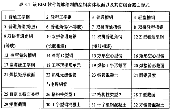 image.png 腿腿教学网-钢结构BIM图形元素都有哪些?钢结构有哪些构件?