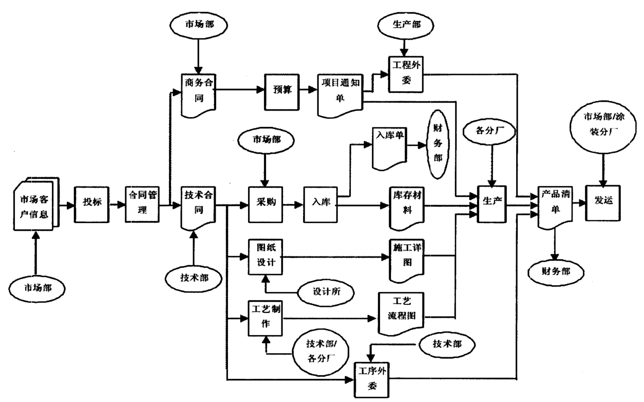 image.png 腿腿教学网-ERP系统的功能,BIM与ERP有什么联系?
