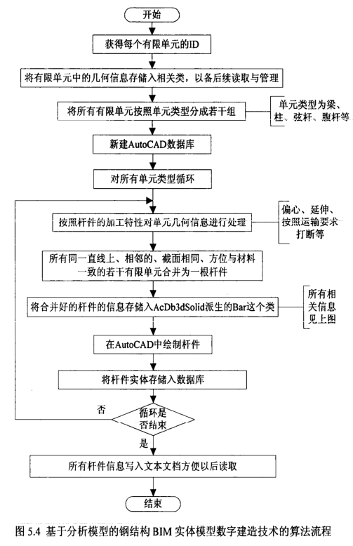 image.png 腿腿教学网-基于分析模型的BIM实体的数字建造