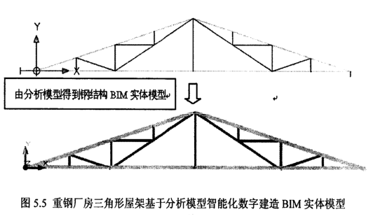 image.png 腿腿教学网-基于分析模型的BIM实体的数字建造