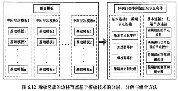 腿腿教学网-主钢架节点实体数字建造与编辑方法，BIM钢结构的节点如何创建？