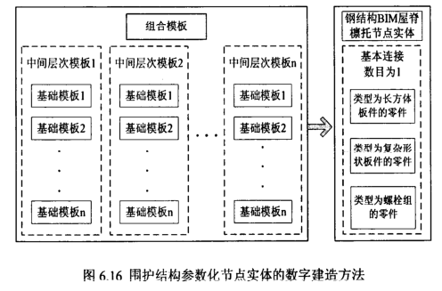 image.png 腿腿教学网-钢结构围护节点实体数字建造与编辑方法,BIM钢结构的围护节点如何创建?