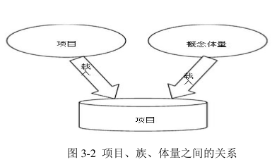 腿腿教学网-Revit新建对象的简单介绍，Revit新建项目、族、体量有什么区别？