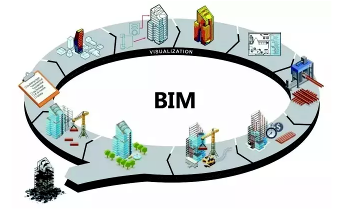 腿腿教学网-BIM的定义是什么？BIM应用有什么特点？