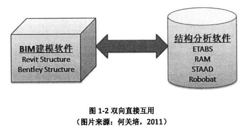 image.png 腿腿教学网-BIM的建筑设计信息互用是什么?有哪些类别?(上)