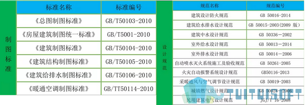 BIM标准,BIM 腿腿教学网-国内外BIM标准框架找不同!到底BIM标准哪里不一样?