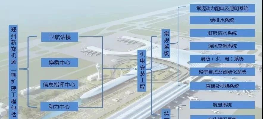 04.jpg 腿腿教学网-BIM案例丨新郑机场T2航站楼