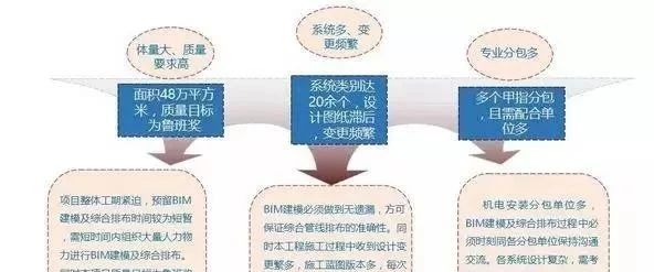 05.jpg 腿腿教学网-BIM案例丨新郑机场T2航站楼