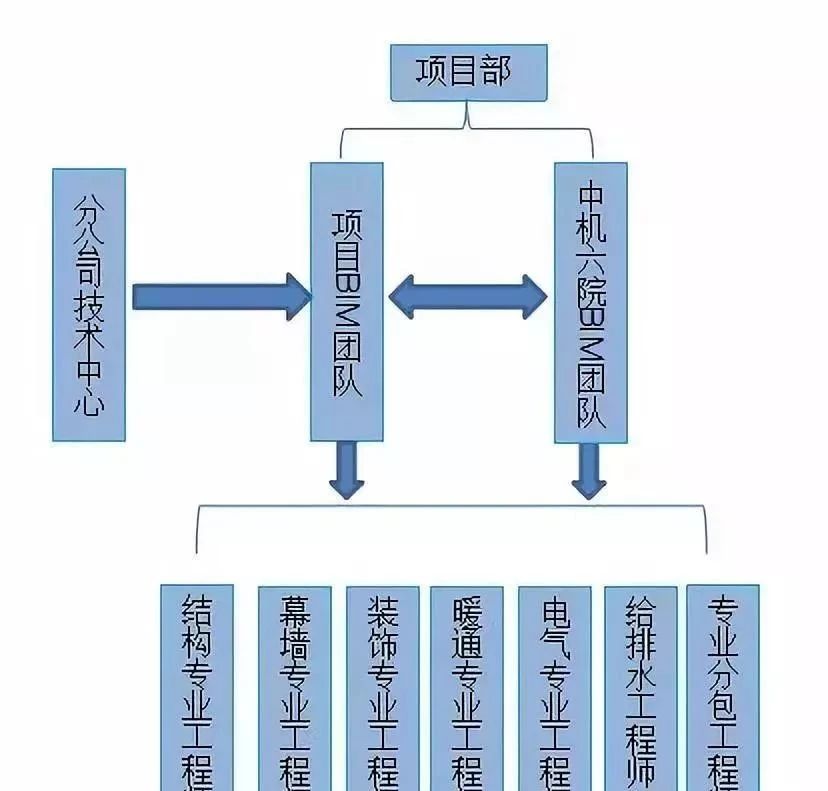 07.jpg 腿腿教学网-BIM案例丨新郑机场T2航站楼