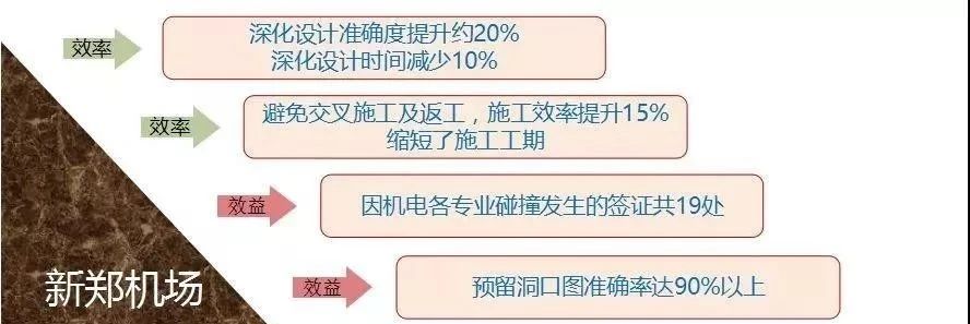 22.jpg 腿腿教学网-BIM案例丨新郑机场T2航站楼