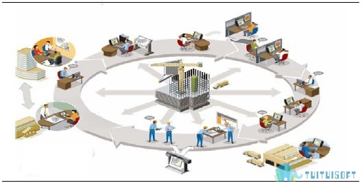 BIM5D土建,BIM5D,BIM土建 腿腿教学网-BIM5D土建没卵用?你应用BIM5D土建的方法真的对吗?