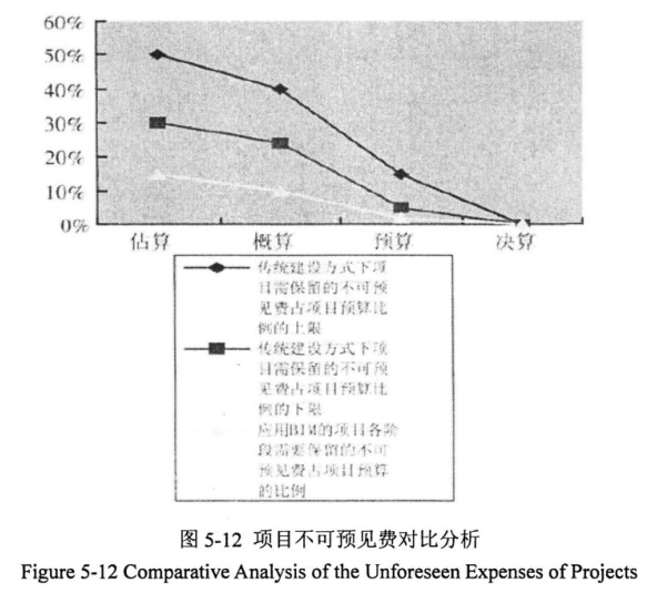 image.png 腿腿教学网-基于BIM的工程计价模型有什么优势?