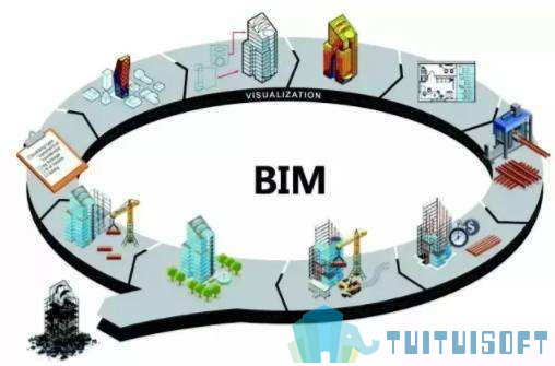 腿腿教学网-BIM项目补贴最高六千元？学会BIM到底有多香？