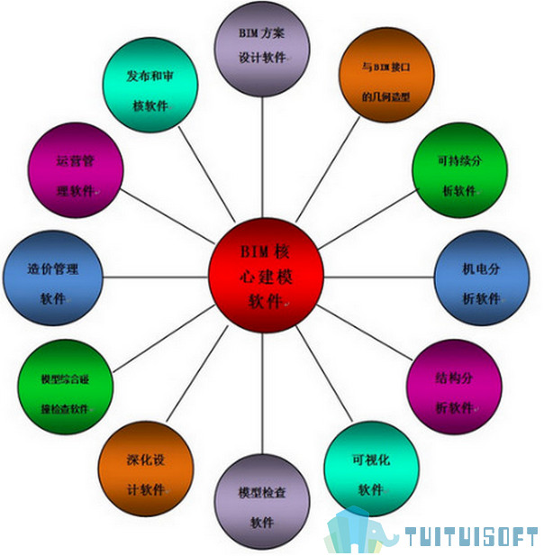 BIM是什么,BIM 腿腿教学网-你清楚BIM是什么意思吗?BIM有些知识你必须领悟!
