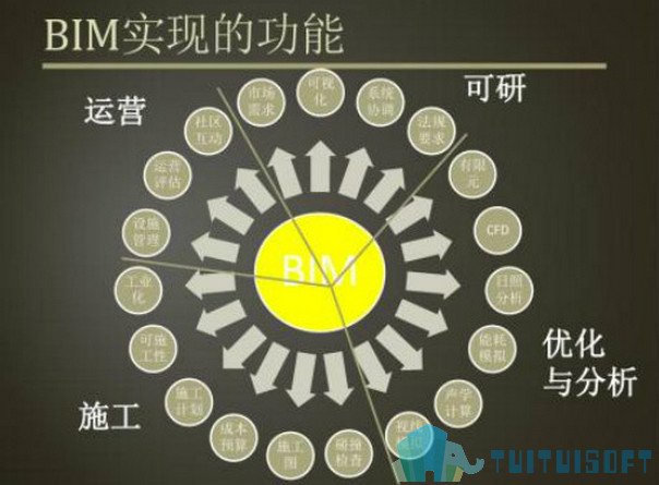 BIM建筑,建筑信息模型,BIM 腿腿教学网-土木工程无未来?bim建筑信息模型技术会成为引路人吗?