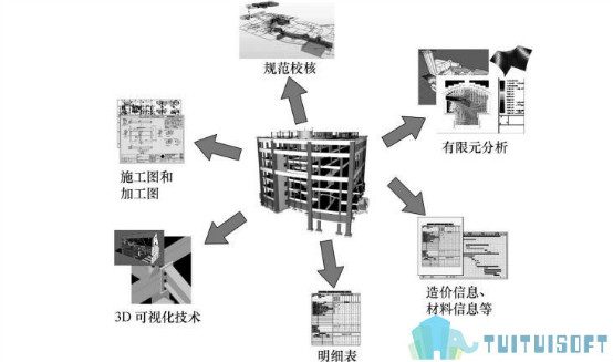 BIM建筑,BIM 腿腿教学网-谁说只能用BIM解决简单建筑?知不知道BIM有多强大?