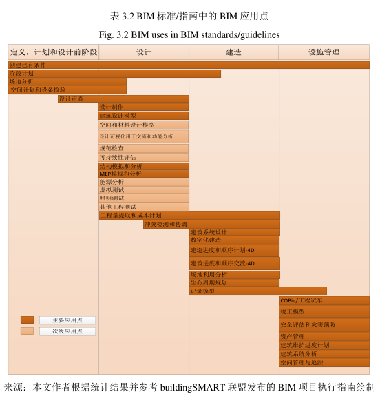 腿腿教学网-BIM标准中的BIM应用，BIM标准中怎么应用BIM？