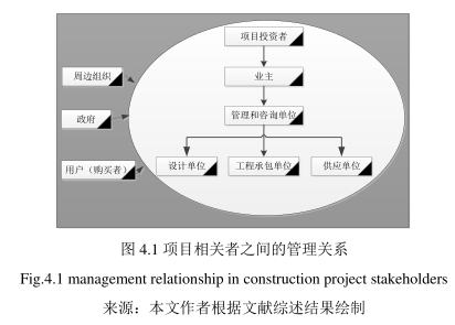 image.png 腿腿教学网-宏观下的BIM协同是什么?宏观协同的定义