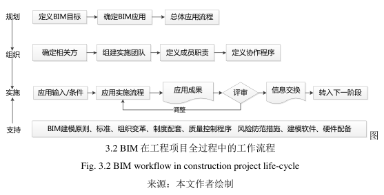 image.png 腿腿教学网-BIM环境下BIM工作流程设计,BIM在各个阶段下的应用