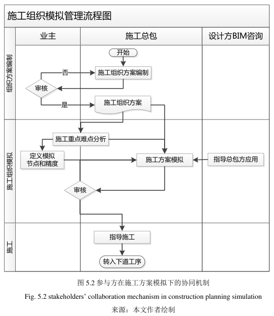 腿腿教学网-BIM应用下的参与方协同机制设计