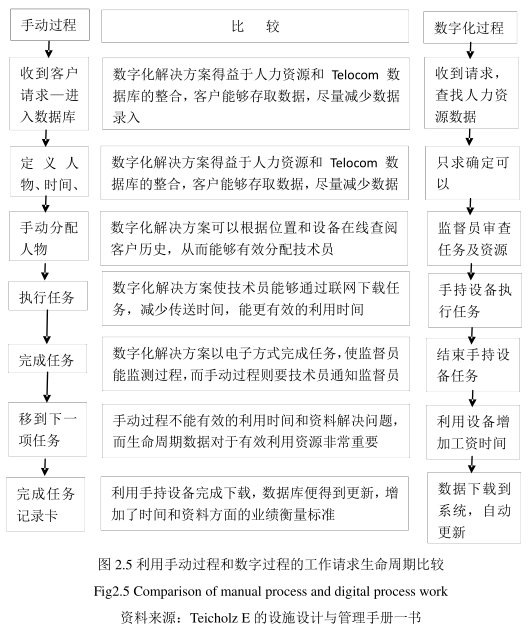 image.png 腿腿教学网-设施管理信息化的重要性,BIM应用与设施管理的重要性