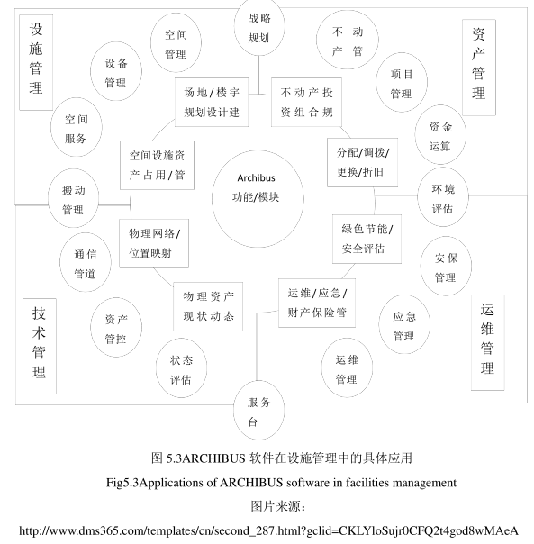image.png 腿腿教学网-基于BIM技术的设施管理中的其他管理模块(上)