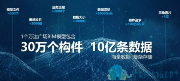 装配式BIM,BIM发展,BIM 腿腿教学网-装配式BIM会发展起来吗?装配式BIM有希望吗?