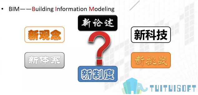 BIM普及,BIM 腿腿教学网-现行BIM为什么普及不了?BIM普及只能是个梦?