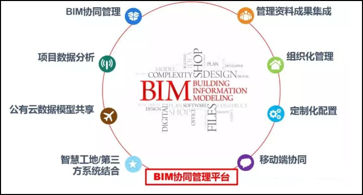BIM工作,BIM发展,BIM 腿腿教学网-BIM工作的发展方向不稳定?你需要“稳稳的”BIM思考!