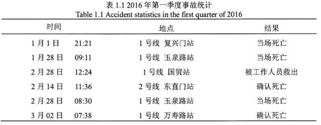 腿腿教学网-基于BIM的地下建筑火灾消防设计的研究背景（下）