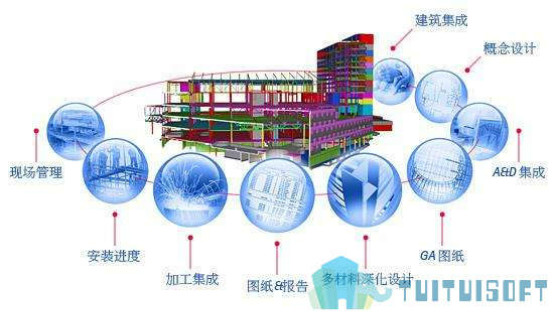 腿腿教学网-摆脱束手束脚BIM！破解六大BIM难发展的原因！