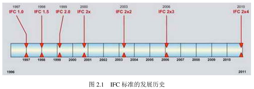 image.png 腿腿教学网-BIM技术的相关标准都有哪些?BIM标准都有什么?