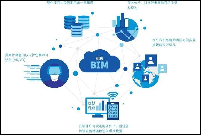 BIM模型成果,BIM模型,BIM 腿腿教学网-我国的BIM模型成果理想吗?国内BIM模型应用的独有价值