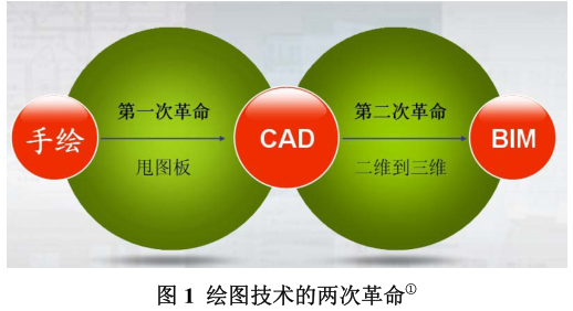 image.png 腿腿教学网-BIM技术的定义及作用,BIM怎么应用?