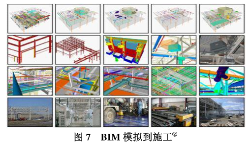 image.png 腿腿教学网-BIM的特征是什么?怎么分辨BIM技术?