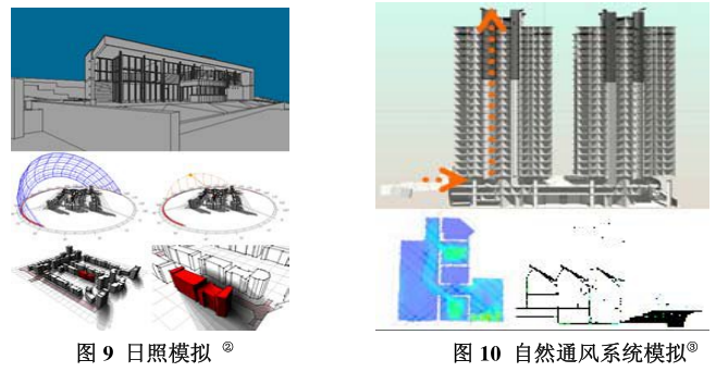 image.png 腿腿教学网-BIM的特征是什么?怎么分辨BIM技术?