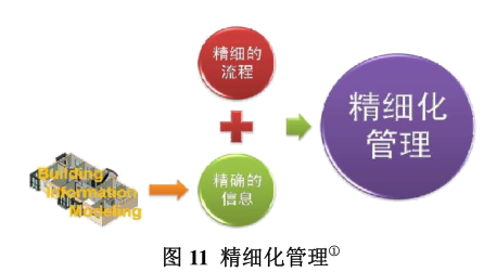 image.png 腿腿教学网-BIM的特征是什么?怎么分辨BIM技术?