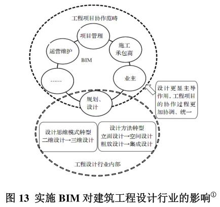 腿腿教学网-BIM技术的应用现状，BIM目前发展的怎么样？（上）