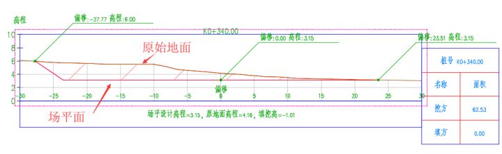 Civil 3D,场地平整设计 腿腿教学网-Civil 3D操作技巧:C3D如何快速准确设计场平?(2)