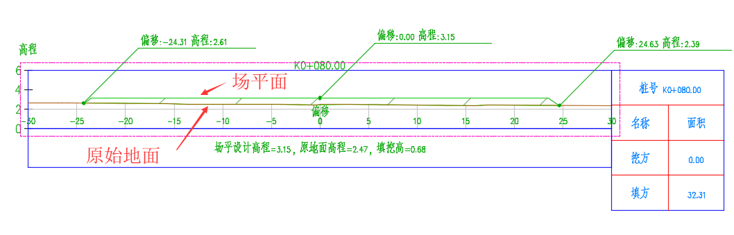 Civil 3D,场地平整设计 腿腿教学网-Civil 3D操作技巧:C3D如何快速准确设计场平?(2)