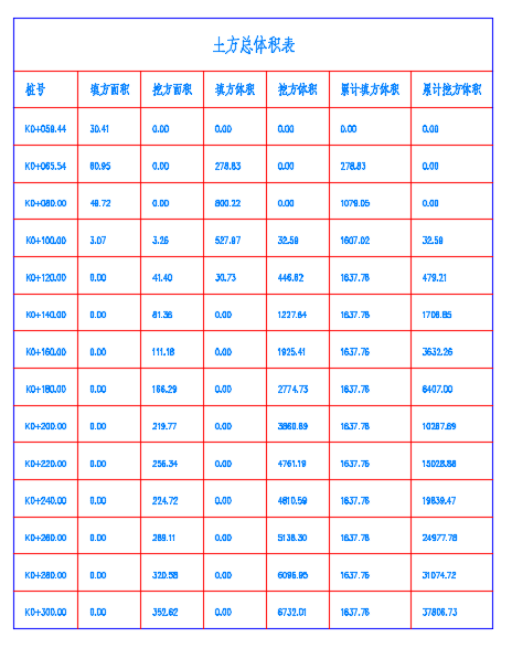Civil 3D,场地平整设计 腿腿教学网-Civil 3D操作技巧:C3D如何快速准确设计场平?(2)