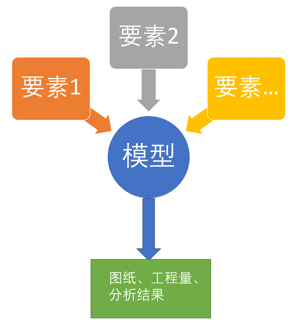 腿腿教学网-Civil 3D是做什么的?为什么要学它?